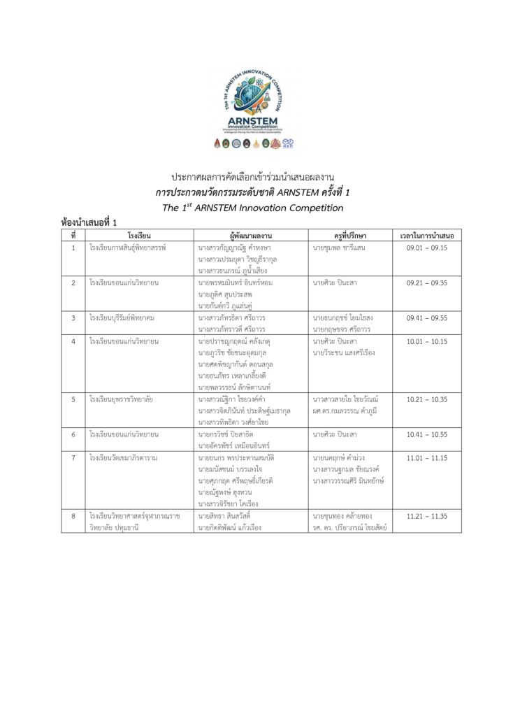 ประกาศผลการคัดเลือกเข้าร่วมนำเสนอผลงาน 1 page 0001