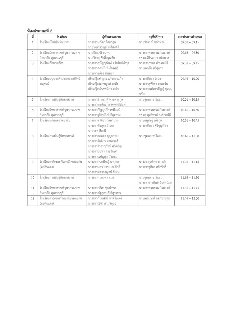 ประกาศผลการคัดเลือกเข้าร่วมนำเสนอผลงาน 1 page 0002