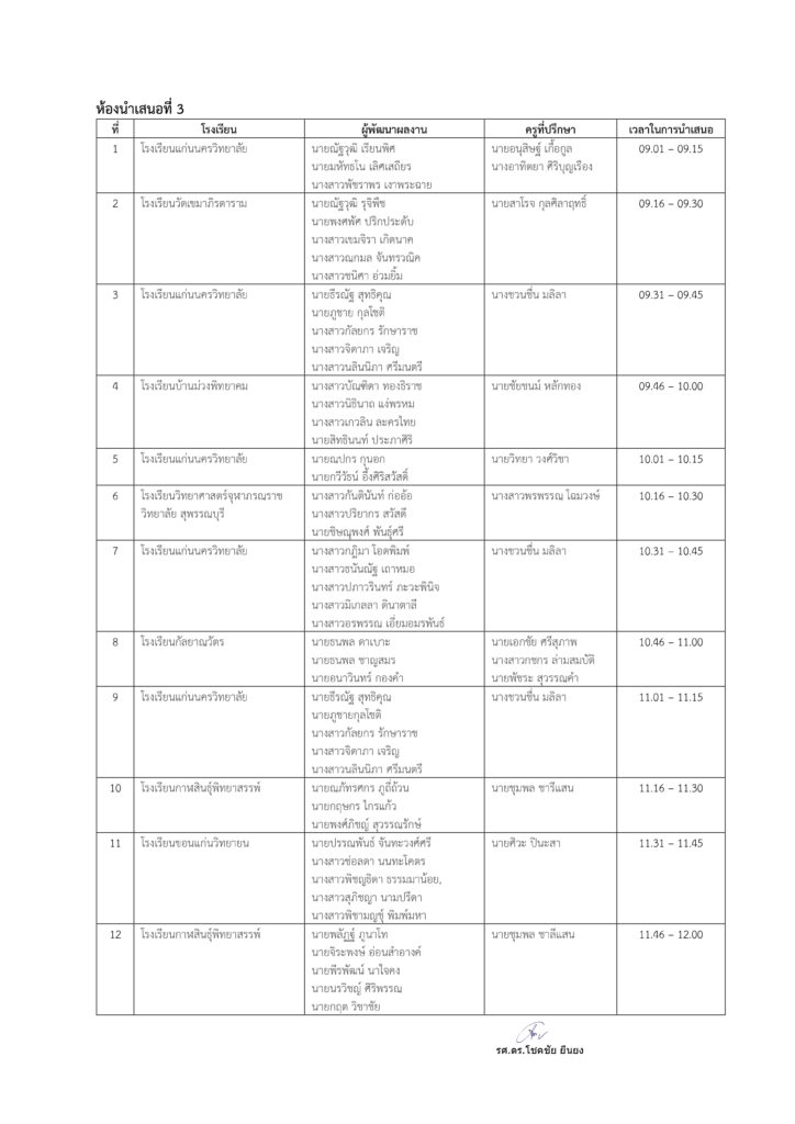 ประกาศผลการคัดเลือกเข้าร่วมนำเสนอผลงาน 1 page 0003