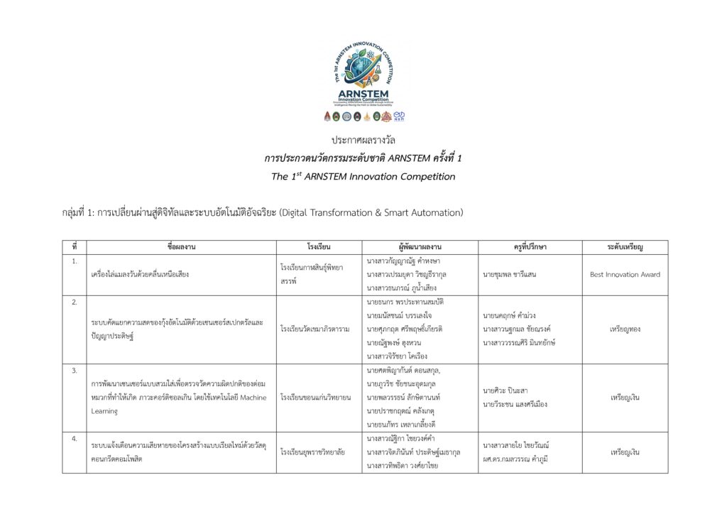 ประกาศผลรางวัล arnstem(1) page 0001