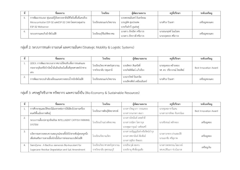 ประกาศผลรางวัล arnstem(1) page 0002