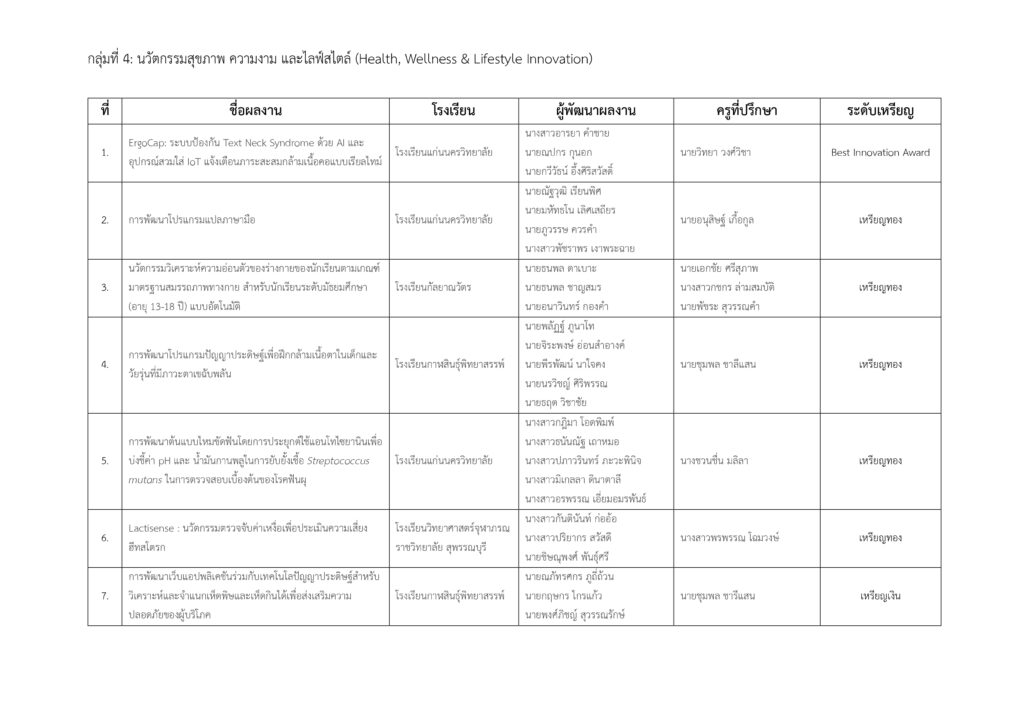 ประกาศผลรางวัล arnstem(1) page 0004