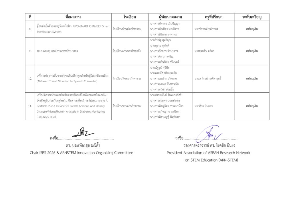 ประกาศผลรางวัล arnstem(1) page 0005